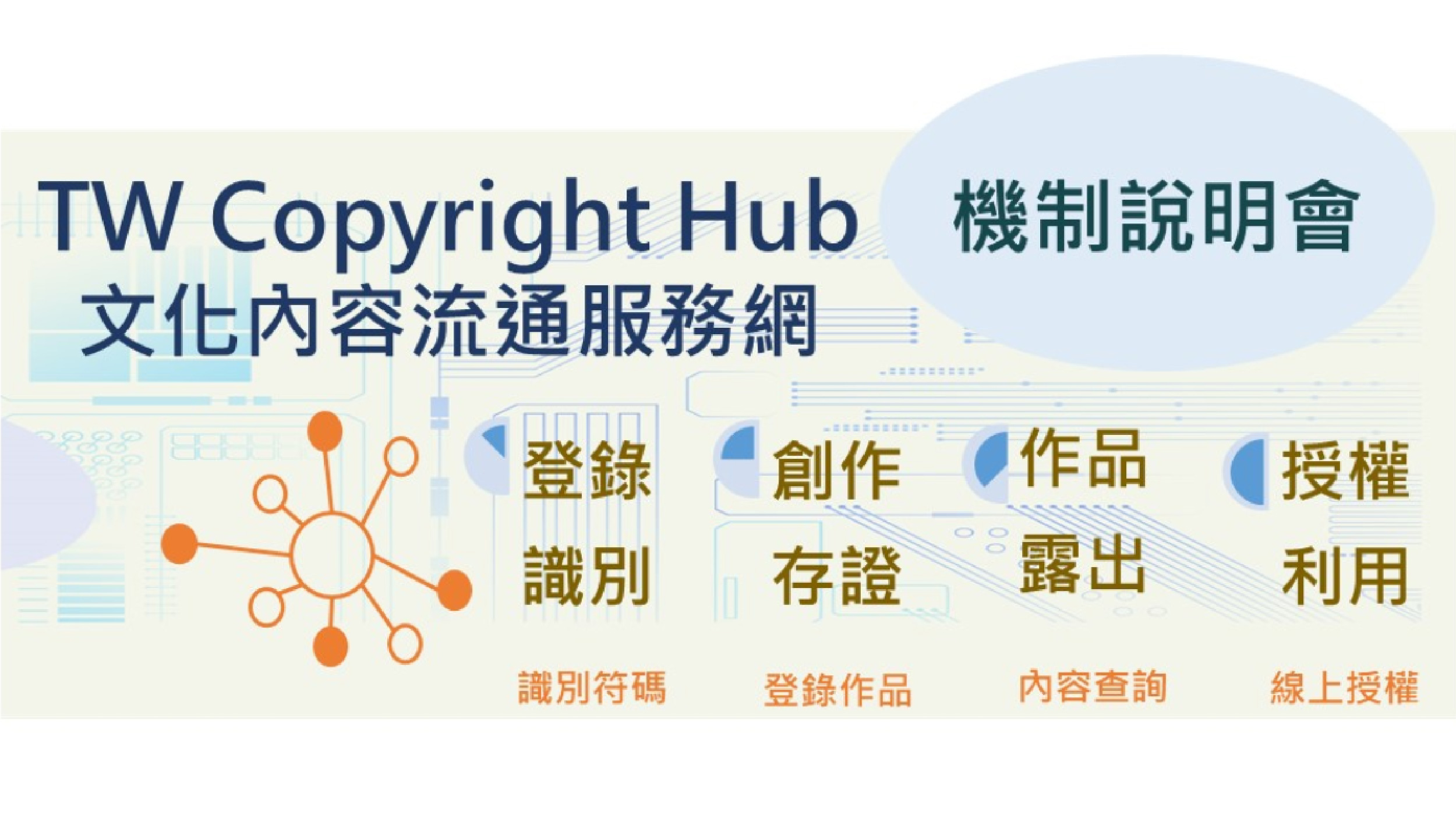 「文化內容流通利用服務網」Copyright Hub 線上直播說明會