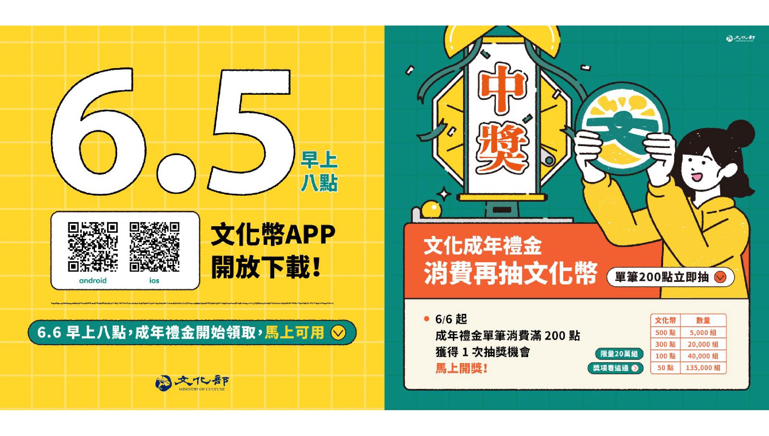 文化成年禮金 6月6日正式領用，文化部再推「消費滿200就抽」優惠！限量20萬組，最高獎項500點！