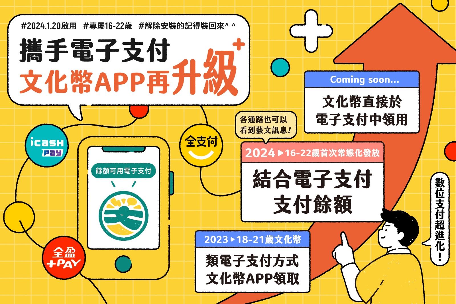 16-22歲首次常態文化成年禮金，文化幣再升級 攜手3大電子支付打造便利藝文消費體驗！