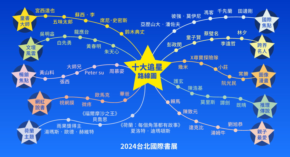 2024十大追星路線，台北國際書展造浪攻略！